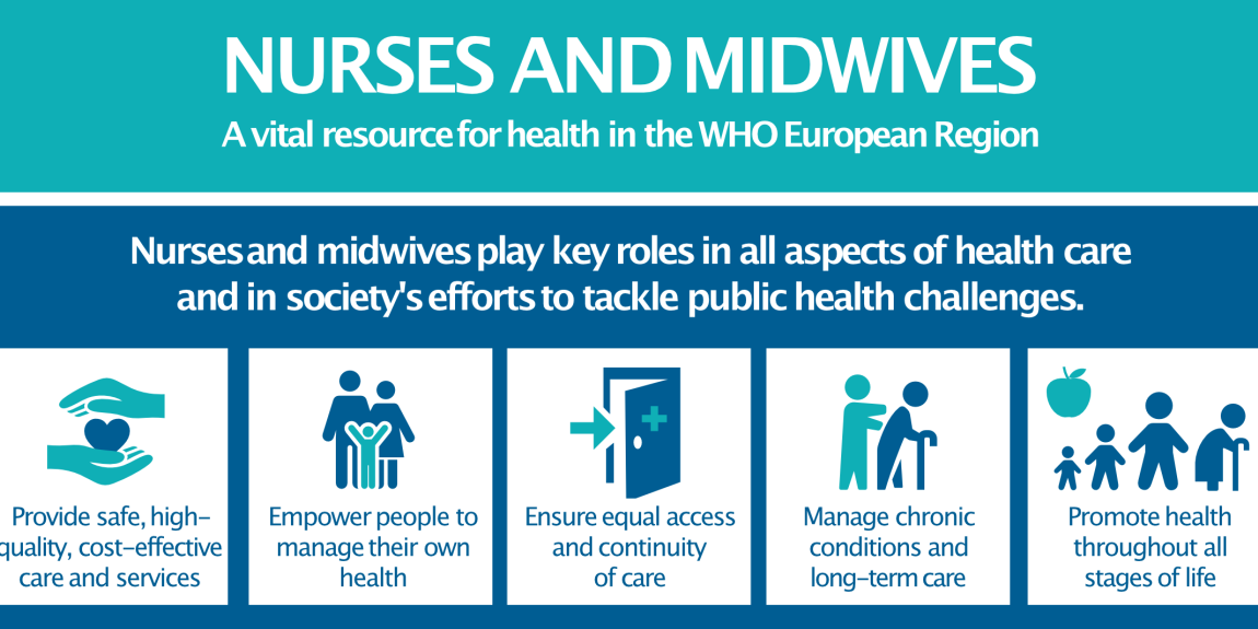 Osa WHO:n infografiikkaa hoitajien ja kätilöiden työn merkityksestä Euroopassa. 