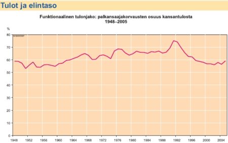Tilastokeskus