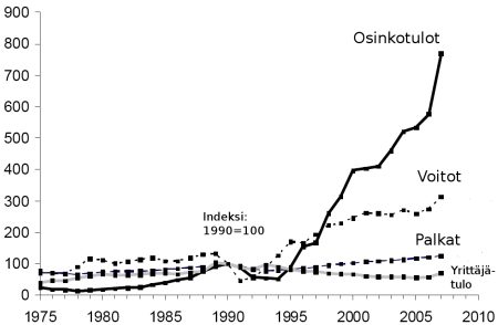 Riihelä-Sullström-Tuomala