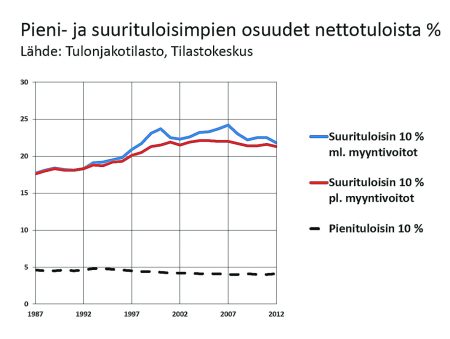 Eurostat