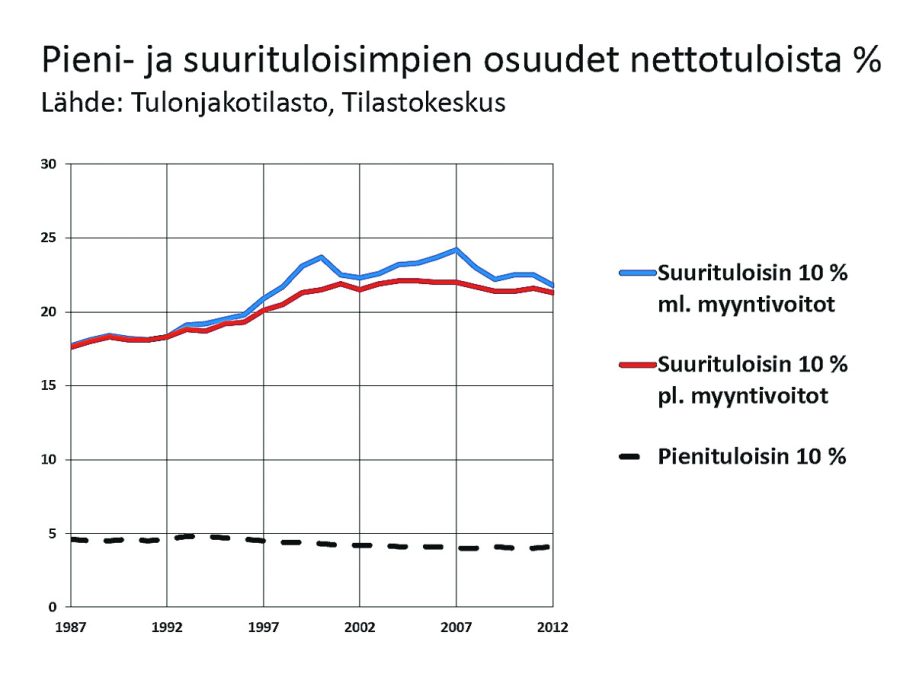 Eurostat