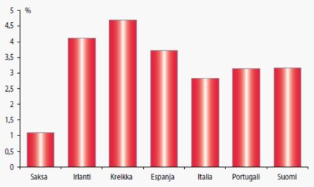 Talous&Yhteiskunta 3/2011