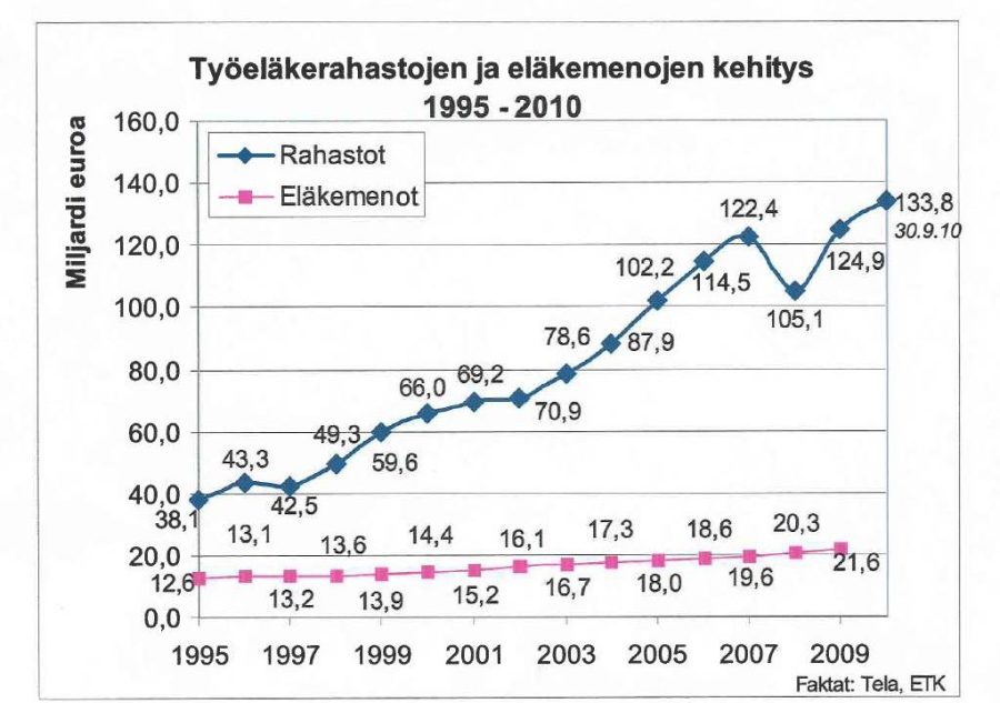 ProEläke ry/SEDU ry/ls
