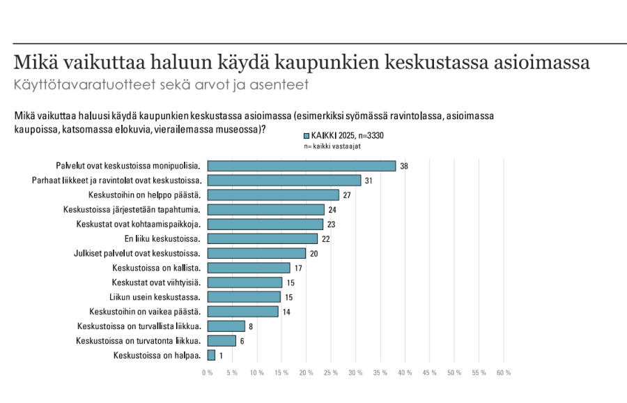 18 19 isompi Erikoiskaupan liitto Etu ryn vuoden 2025 kulutustutkimus. Kuva 2 Etu