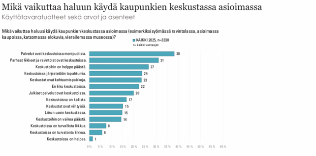 Erikoiskaupan liitto Etu ryn vuoden 2025 kulutustutkimus. Kuva 2 Etu.